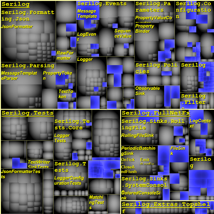treemap-view-updated