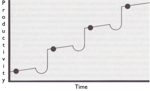 Learning Rate With Ravines