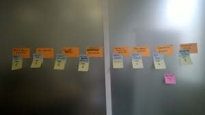 eventstorming-event-command-user